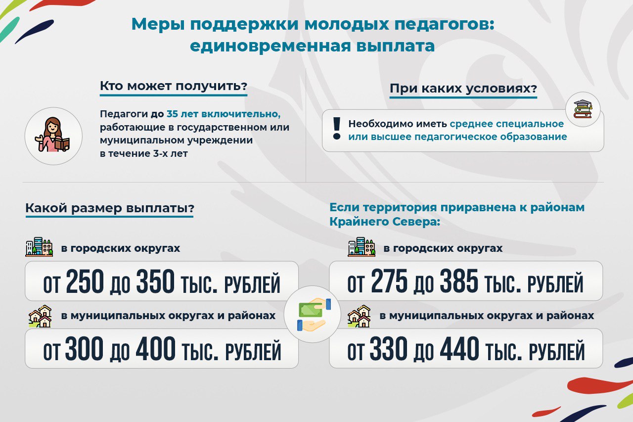 Почти 30 миллионов рублей краевой поддержки получили молодые педагоги Приморья в этом году, сообщает  www.primorsky.ru.