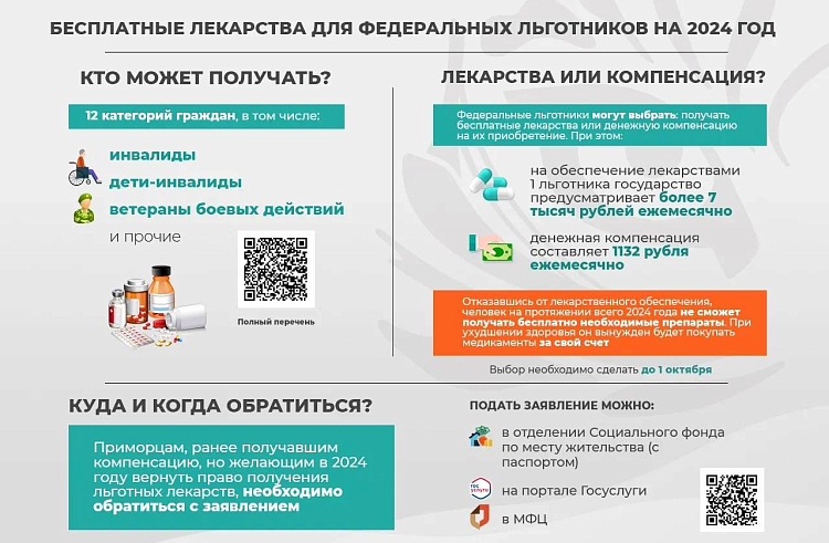 Минздрав Приморья рекомендует льготникам выбрать бесплатные лекарства, сообщает  www.primorsky.ru.